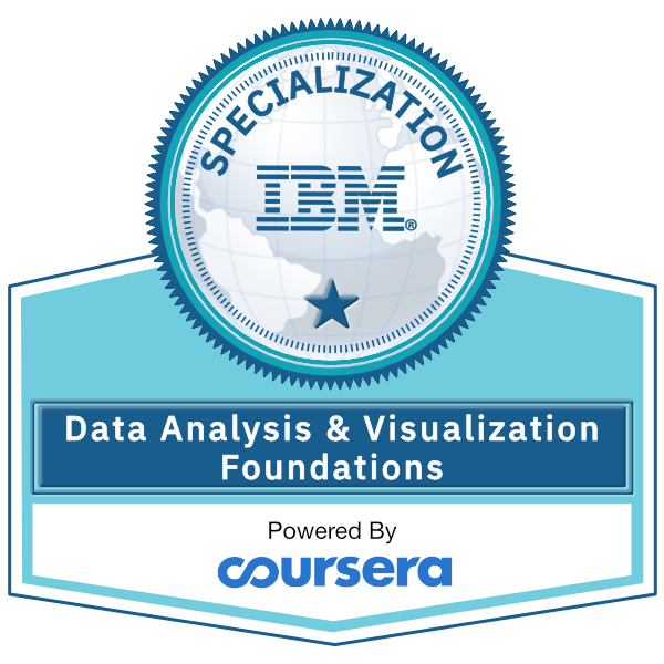Analysis and visualisation badge
